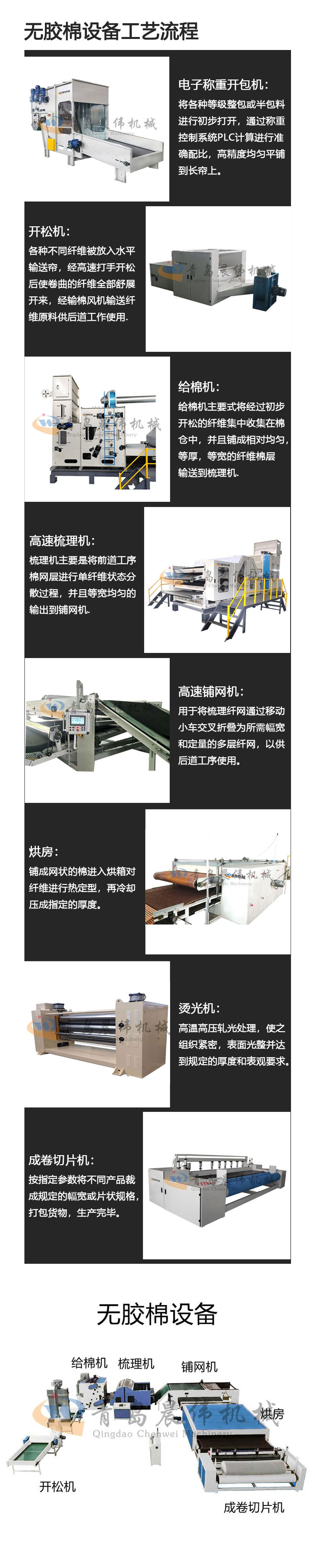 無膠棉設備工藝流程 無膠棉設備工藝流程